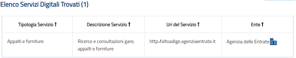 Elenco Servizi Digitali